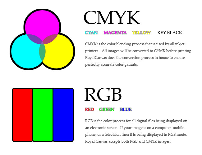 Differences between CMYK and RGB color